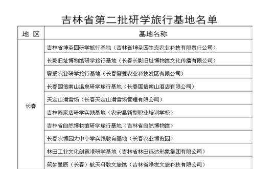 2024年11月11日，酒店公司入選為吉林省第二批研學(xué)旅行基地_副本.jpg